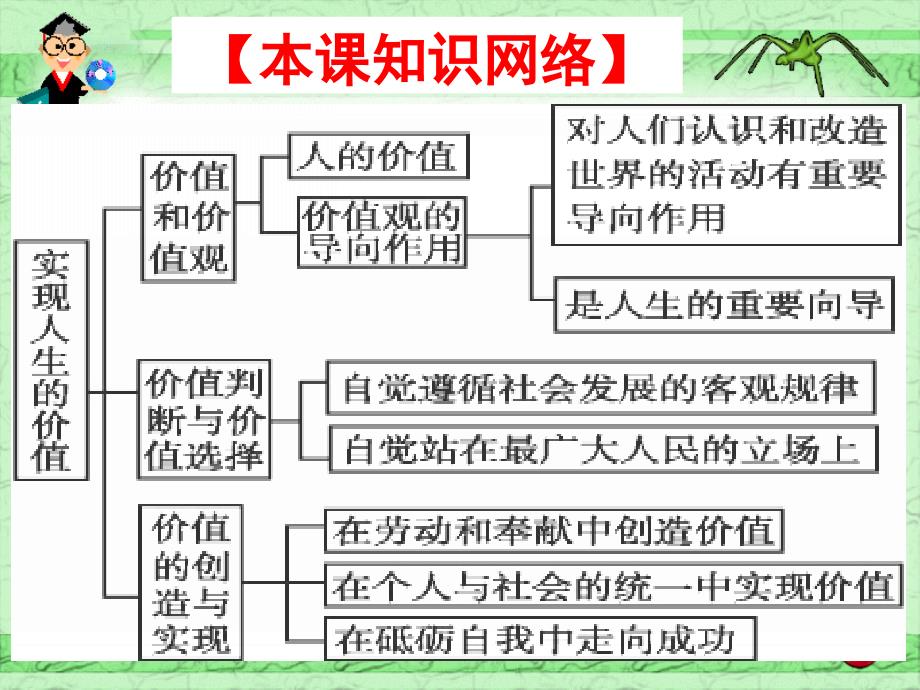 人生价值PPT课件_第3页