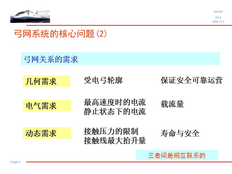 高速电气化铁路弓网关系及其评价PPT课件_第5页