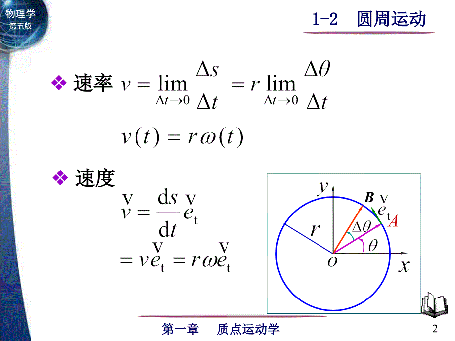 大学物理I教学课件：1-2 圆周运动_第2页