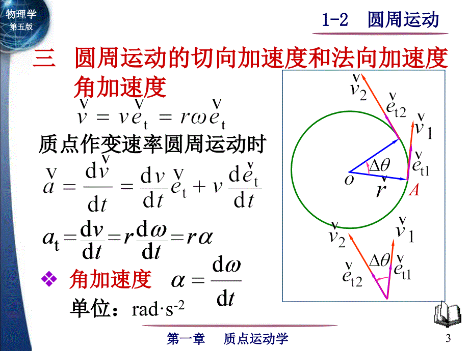 大学物理I教学课件：1-2 圆周运动_第3页