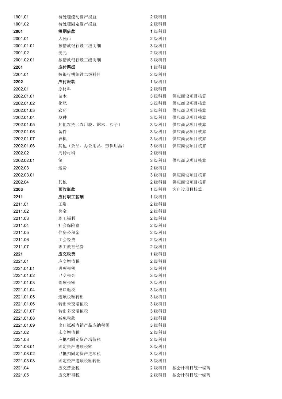 农业会计科目表 .doc_第5页