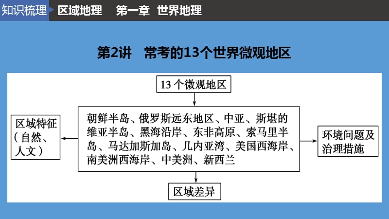 高考地理一轮复习区域地理第一章世界地理第2讲常考的13个世界微观地区鲁教版PPT课件_第2页