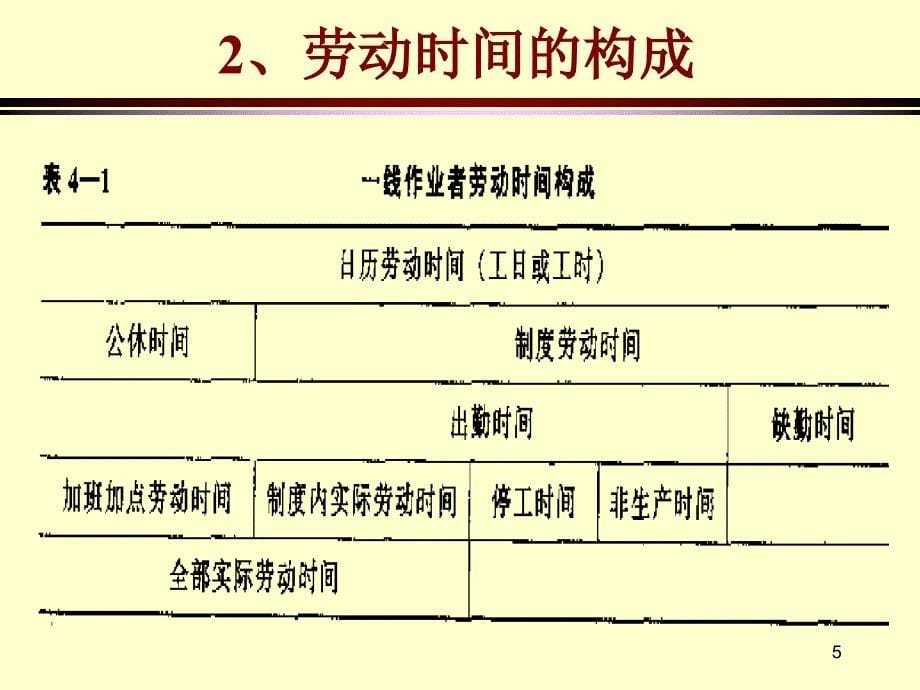 劳动时间PPT课件_第5页