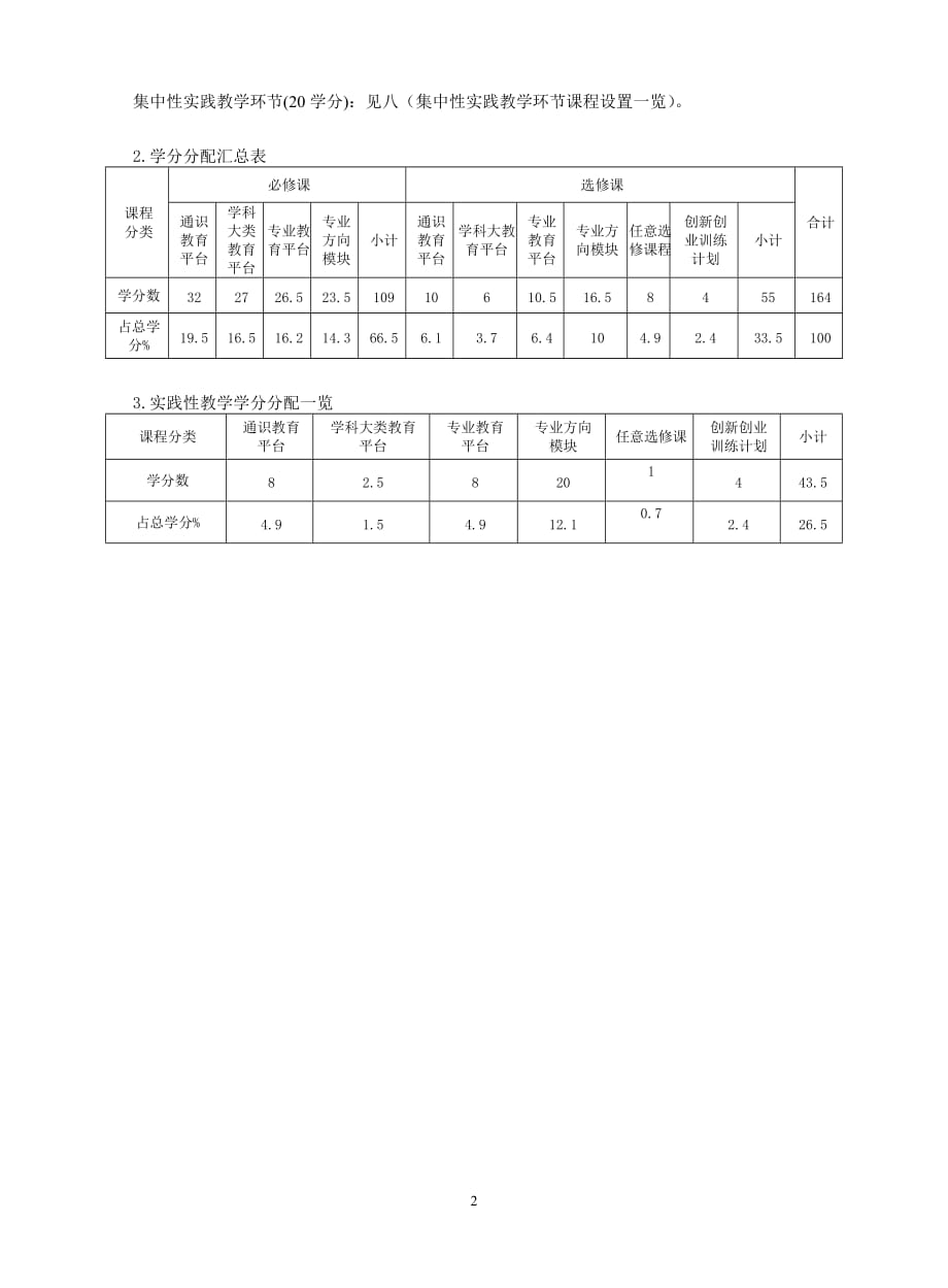 宁波大学计算机科学与技术专业培养方案及教学计划 .doc_第2页