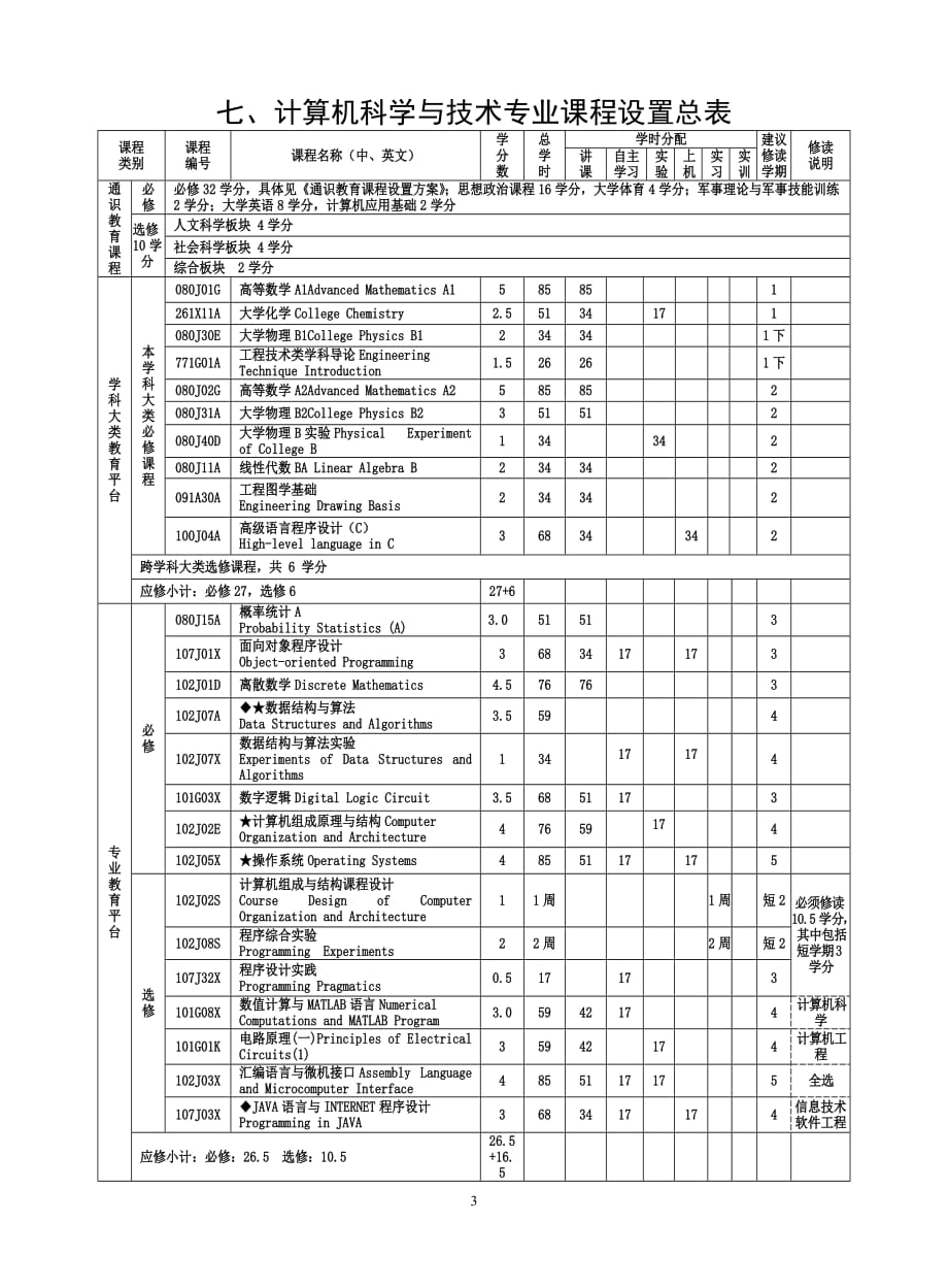 宁波大学计算机科学与技术专业培养方案及教学计划 .doc_第3页