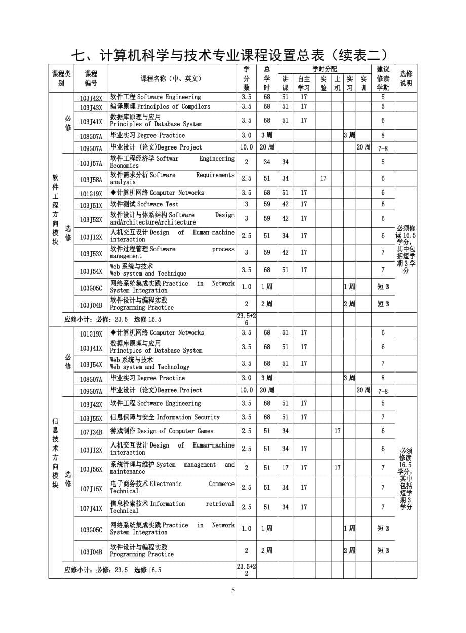 宁波大学计算机科学与技术专业培养方案及教学计划 .doc_第5页