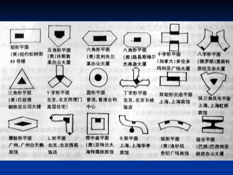 高层建筑标准层设计PPT课件_第2页