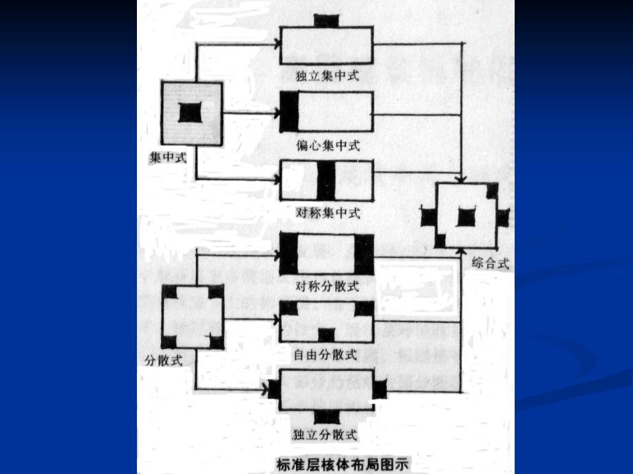 高层建筑标准层设计PPT课件_第4页