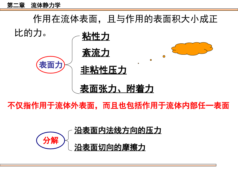 高等流体力学第二部分PPT课件_第4页