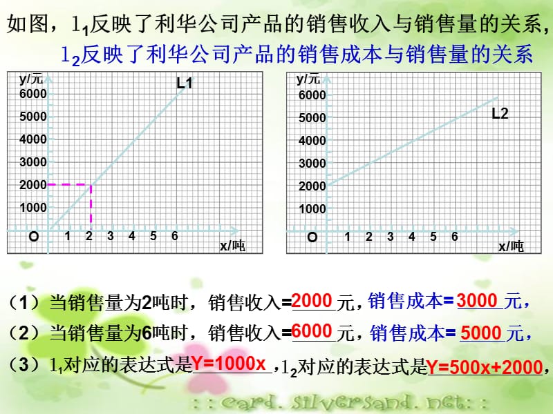 年初中数学八年级上册《一次函数图象的应用2》PPT课件_第2页