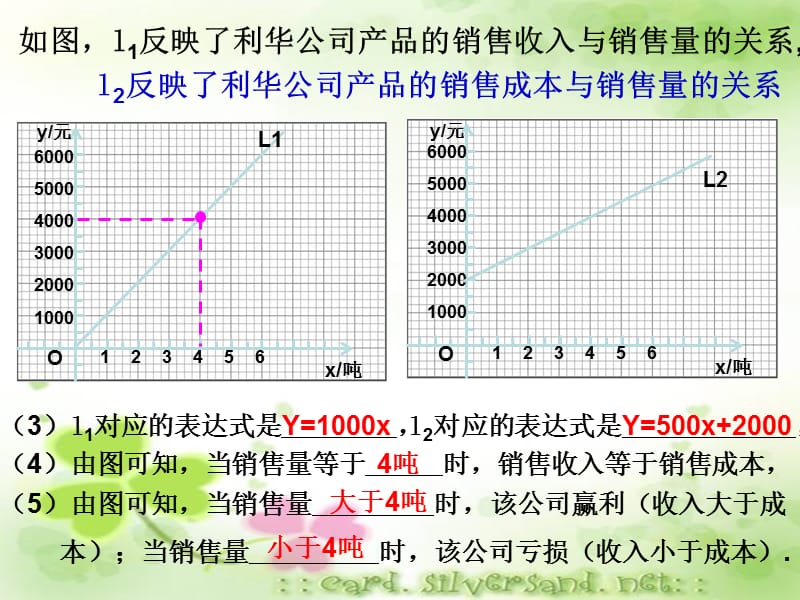 年初中数学八年级上册《一次函数图象的应用2》PPT课件_第3页