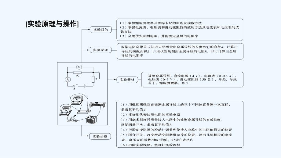 高考物理总复习实验测定金属的电阻率PPT课件_第4页