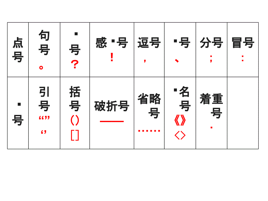 初中标点符号用法详解及训练_第3页