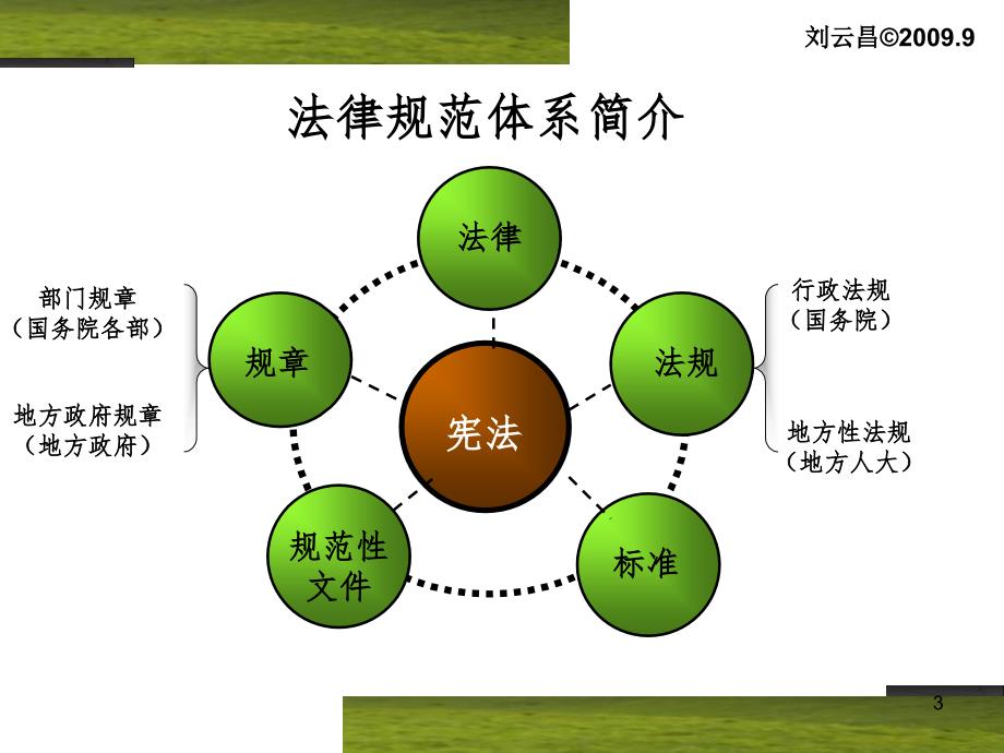 国家安全生产监察专员PPT课件_第3页