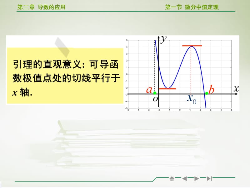 高等数学微分中值定理教学PPT课件_第4页