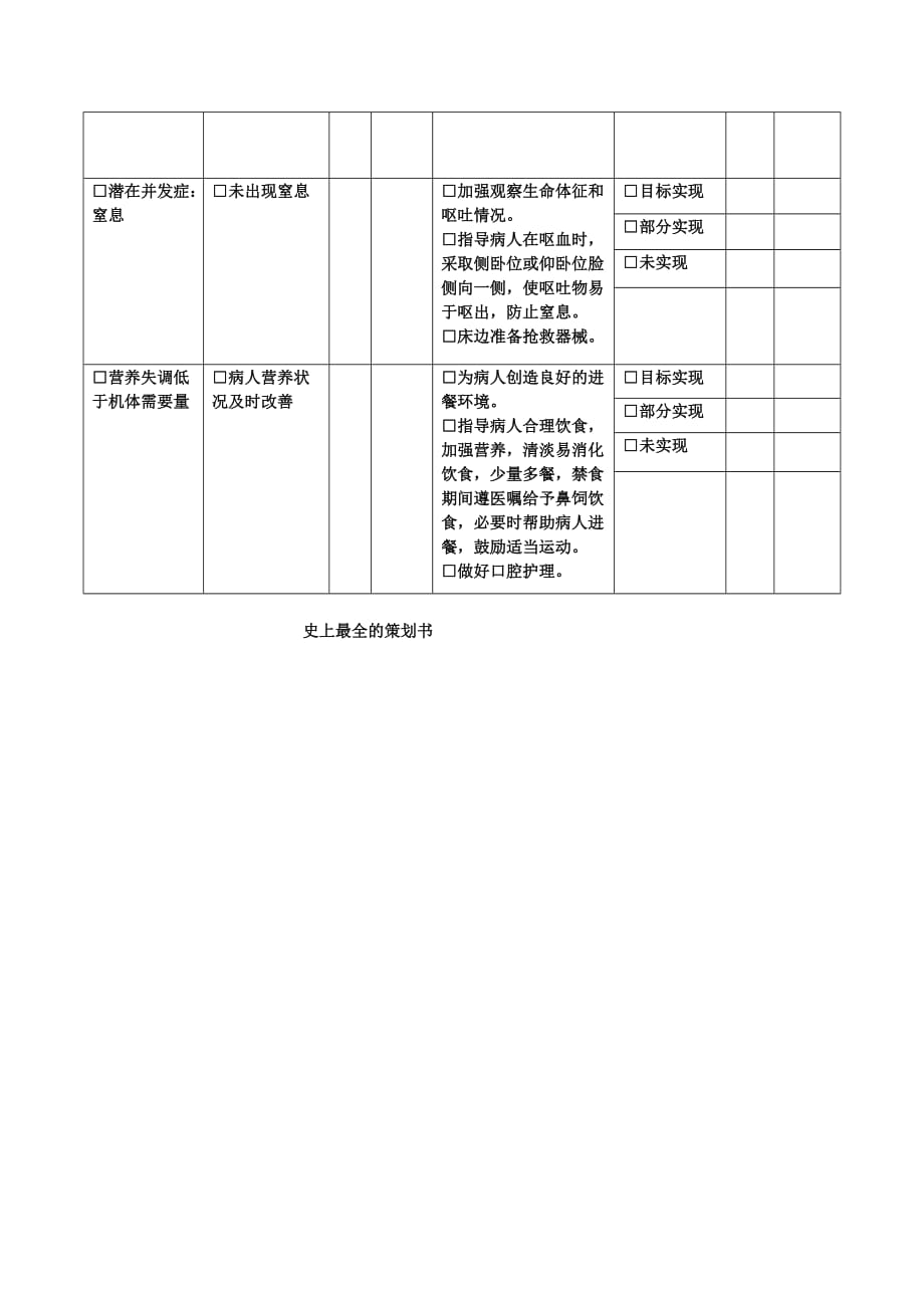 危重病人护理计划单 .doc_第2页