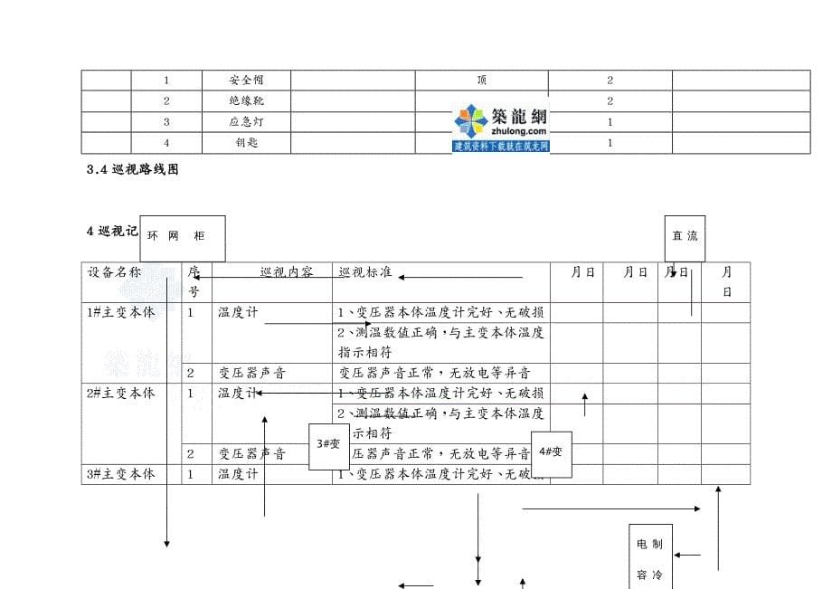 （企业经营管理）v变电站巡视标准化作业指导书__第5页