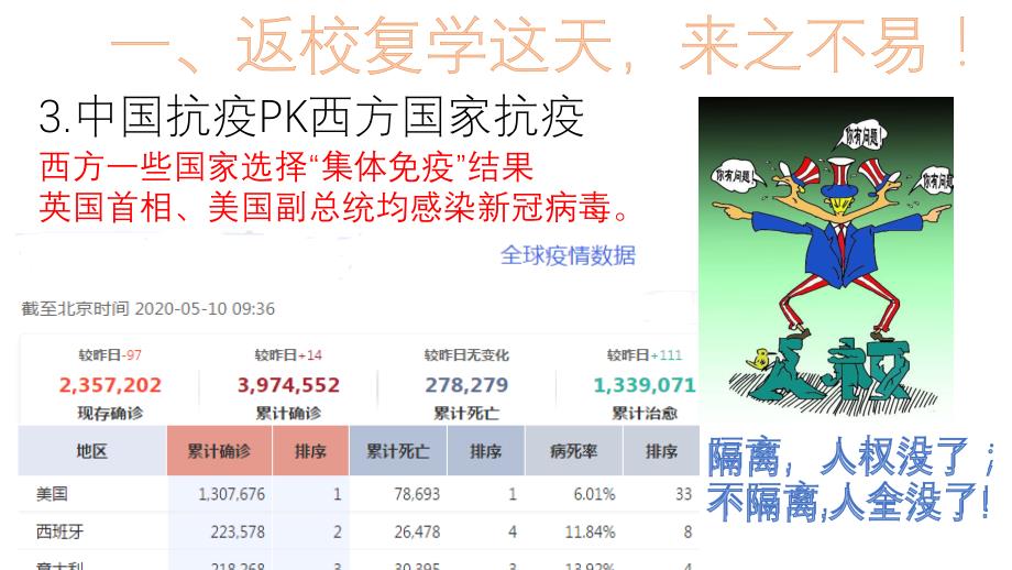 高二（5）班网课后返校复学第一节班会课PPT课件_第3页