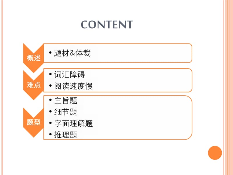 高考英语阅读技巧训练PPT课件_第2页