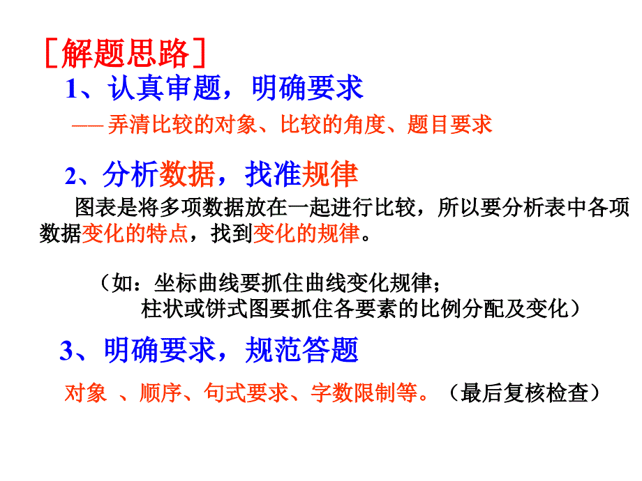 图文转换之图表类PPT课件2_第4页