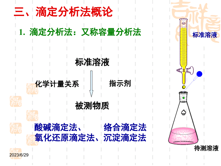 暨南大学分析化学课件：课程学习要求_第4页