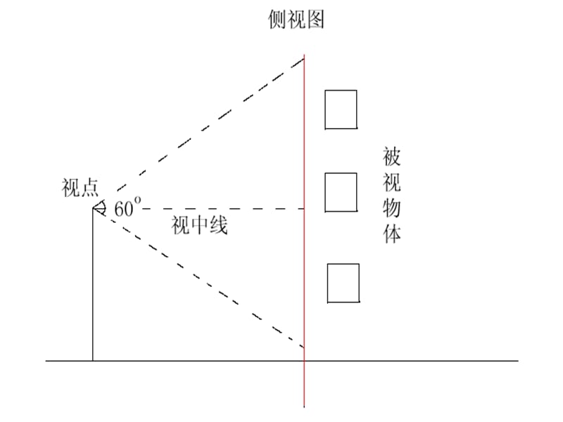 绘画透视学教案（3）平行透视PPT课件_第2页