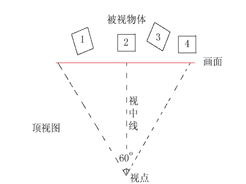 绘画透视学教案（3）平行透视PPT课件_第3页