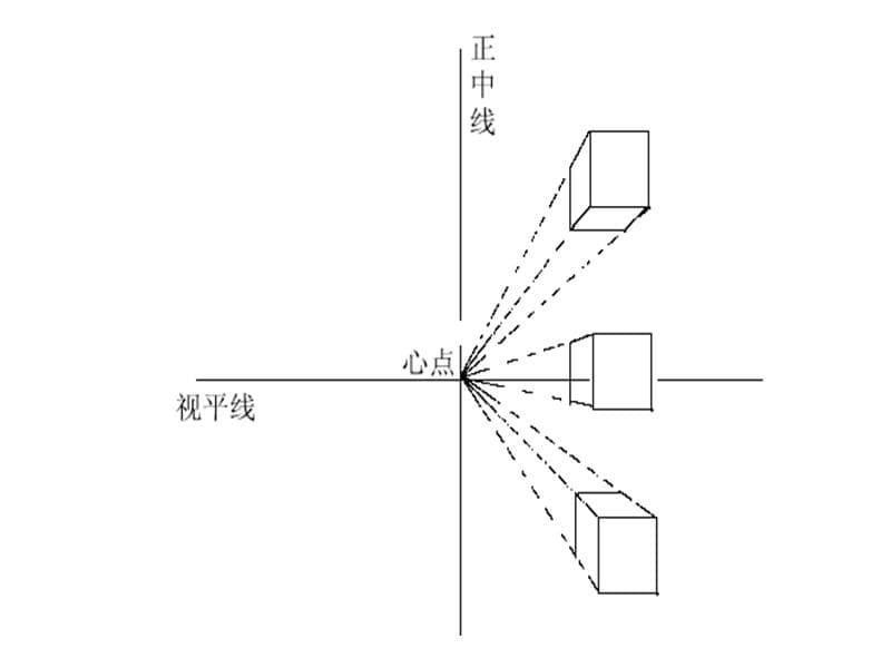 绘画透视学教案（3）平行透视PPT课件_第5页