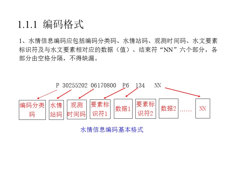 水文测验与资料整编：水情信息编码_第4页