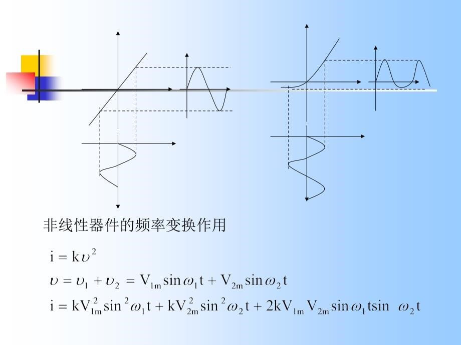 高频电子线路第5章非线性电路的一般的分析方法PPT课件_第5页