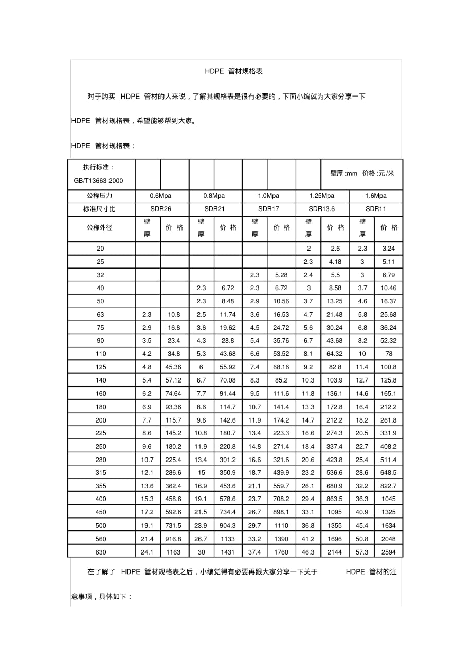 HDPE管材规格表_第1页