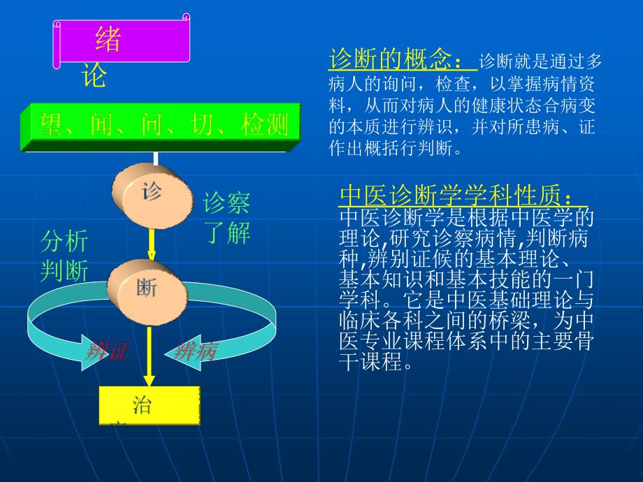 中医诊断学课件资料：绪论_第3页