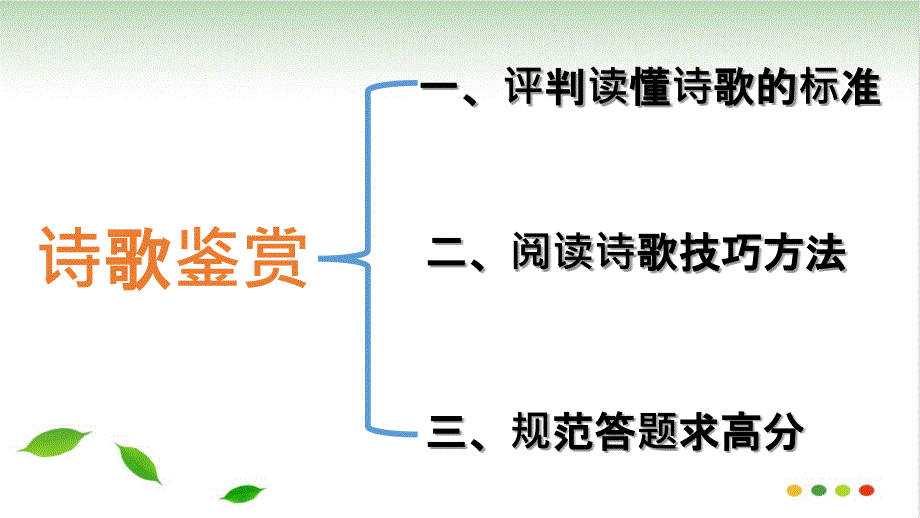 高考诗歌复习思维导图（完美版）PPT课件_第1页