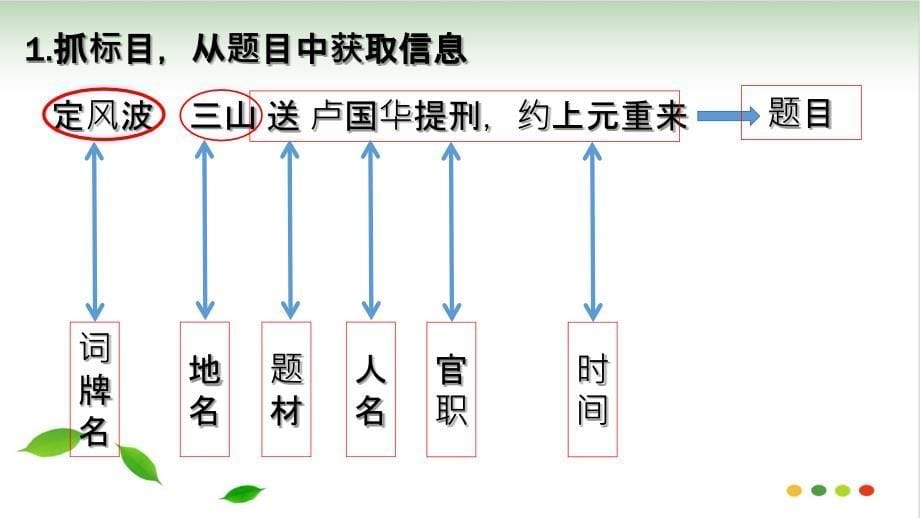 高考诗歌复习思维导图（完美版）PPT课件_第5页