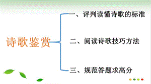 高考诗歌复习思维导图（完美版）PPT课件