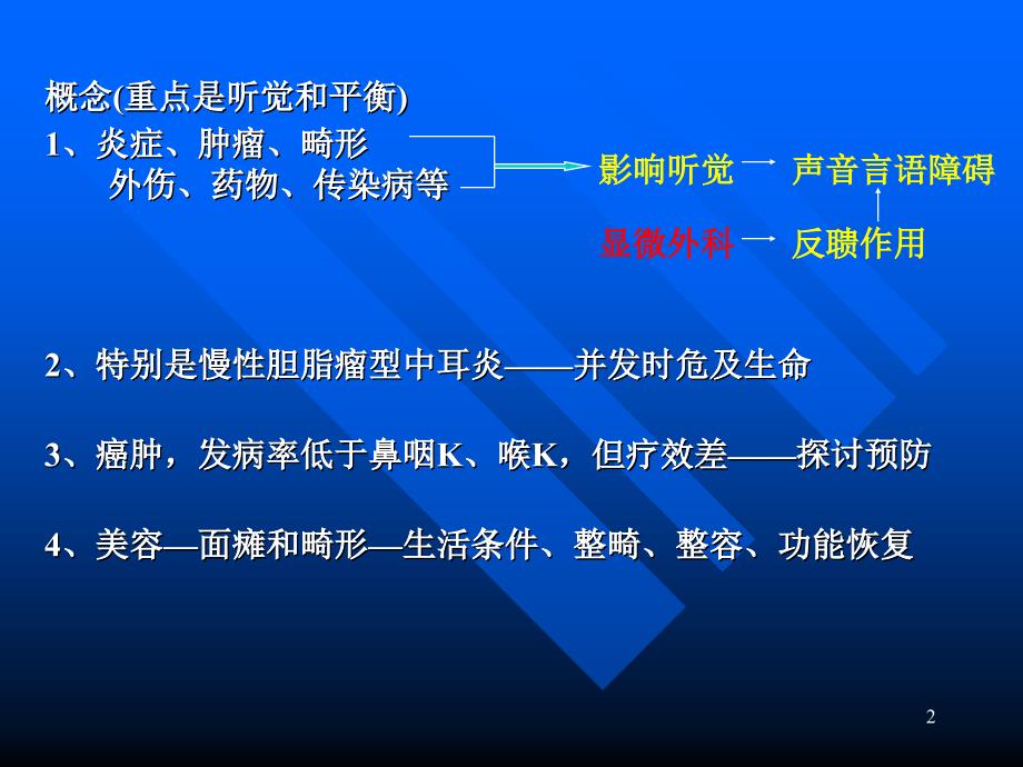 《眼科》教学课件：耳科学（一）_第2页