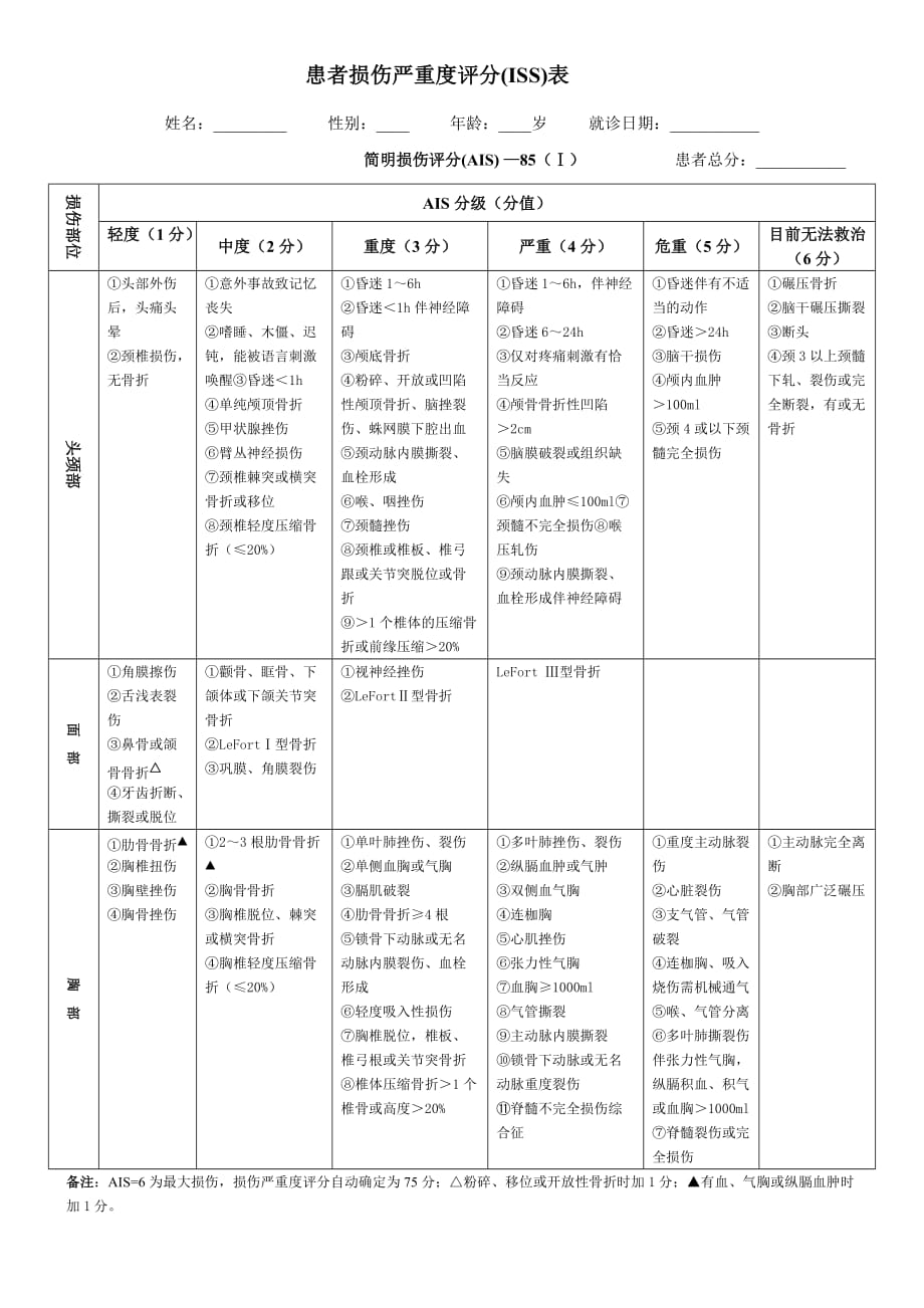 创伤严重程度(ISS)评分表 .doc_第1页