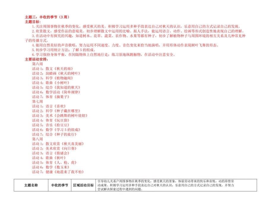 大班主题性区域活动计划表 .doc_第5页