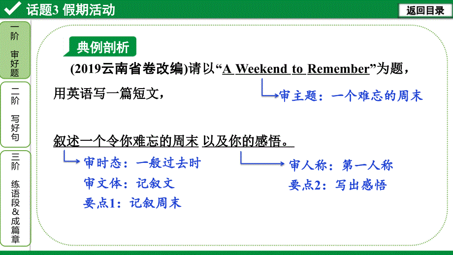 年中考英语作文指导话题3假期活动PPT课件_第3页