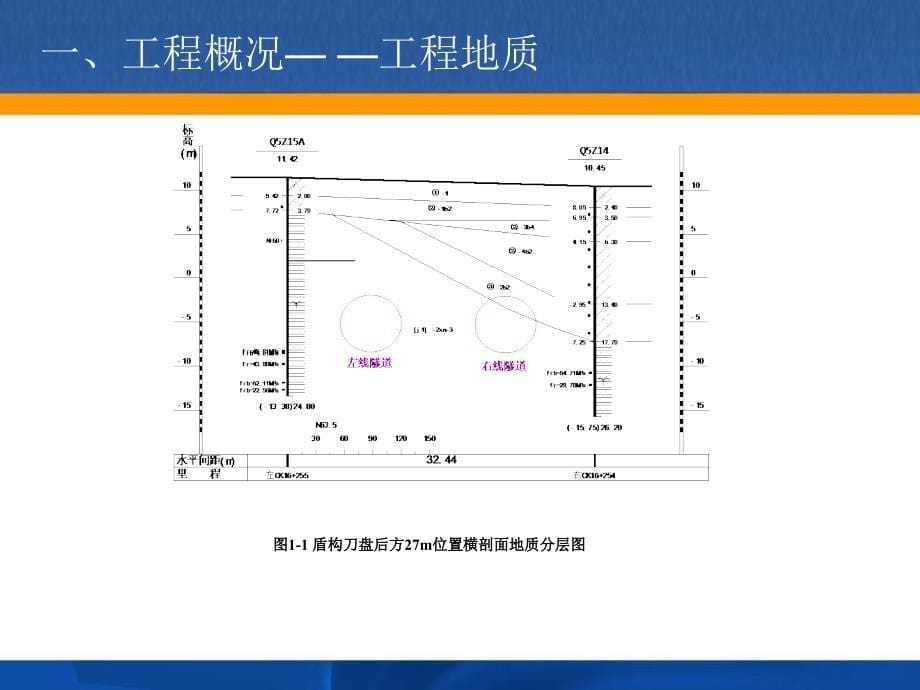 鼓鸡区间右线盾构隧道刀盘磨损资料PPT课件_第5页