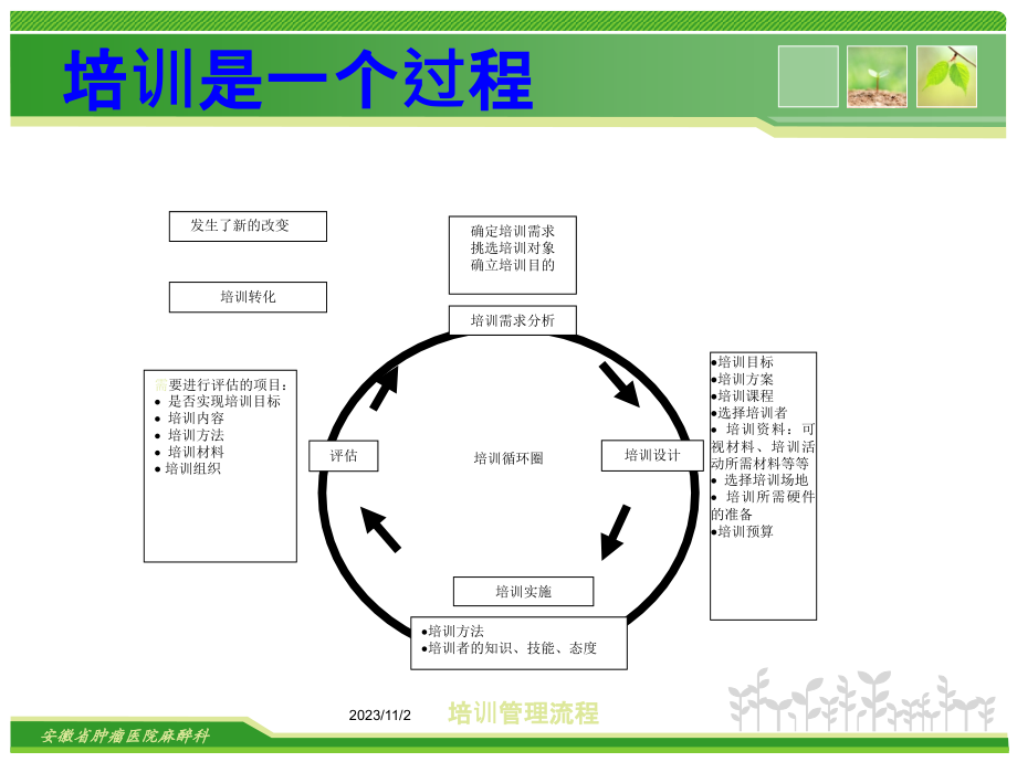 成人培训理论及方法课件PPT12_第4页