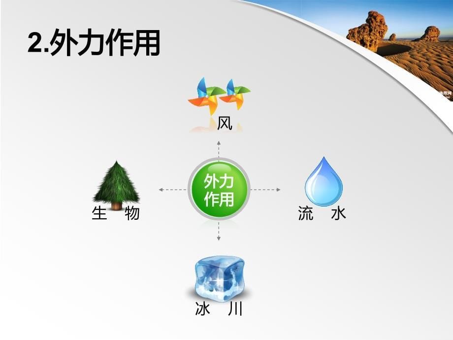 营造地表形态的力量PPT课件_第5页