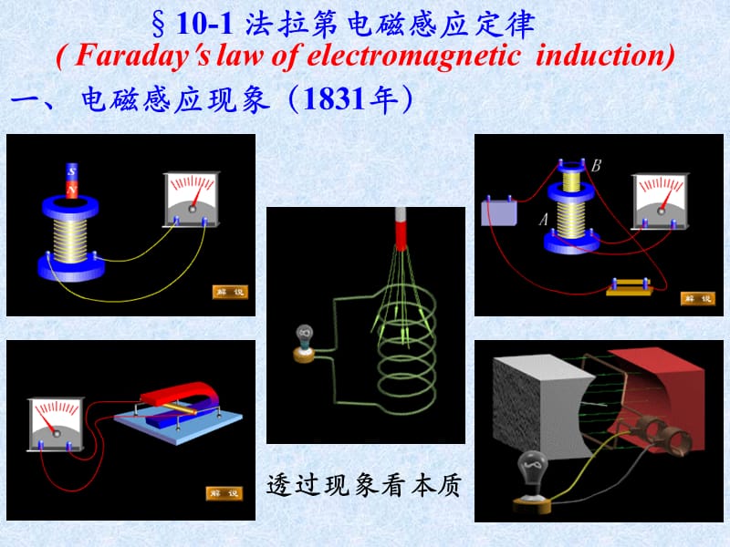 大学物理电磁学复习总结电磁感应PPT课件_第1页