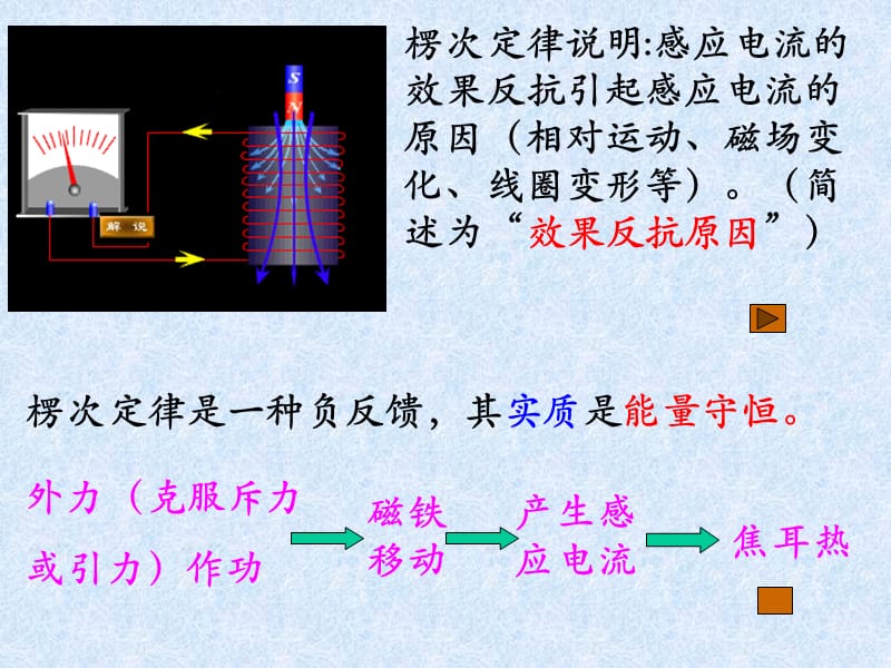 大学物理电磁学复习总结电磁感应PPT课件_第3页