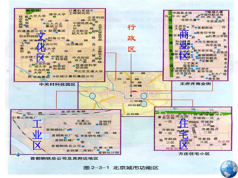 鲁教版高中地理必修二第二单元第3课《城市空间结构》PPT课件（共37张PPT）_第3页