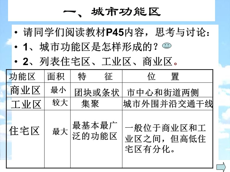 鲁教版高中地理必修二第二单元第3课《城市空间结构》PPT课件（共37张PPT）_第4页