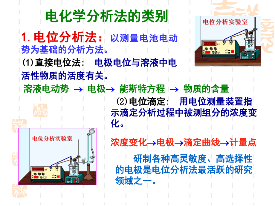 暨南大学分析化学课件：电极的构造和原理-2_第4页