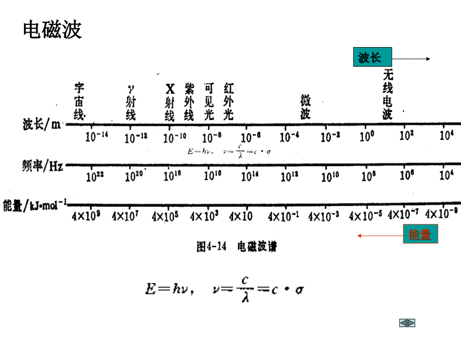 有机化合物的波谱分析PPT课件_第3页