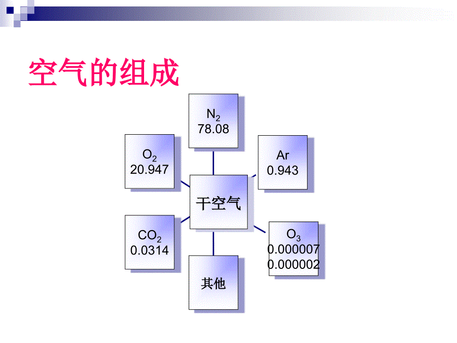 建筑暖通与电气热工基础_第4页