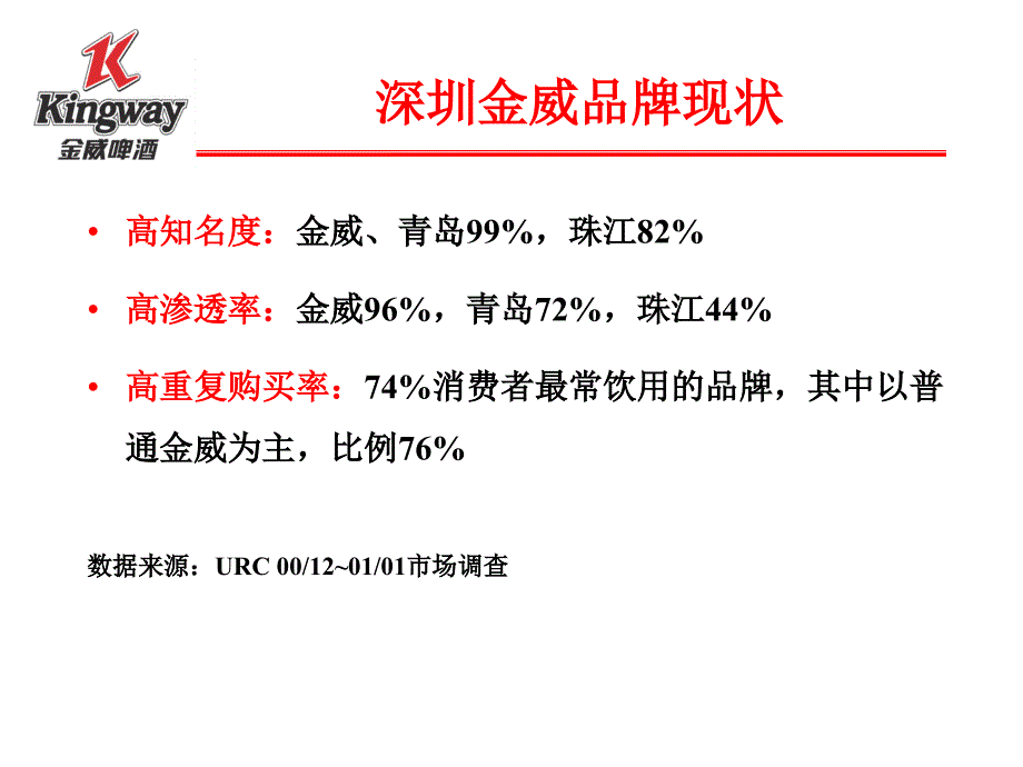 国内某著名啤酒的传播纲要.ppt_第3页